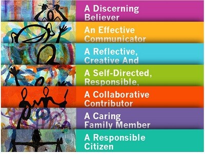 Ontario Catholic School Graduate Expectations